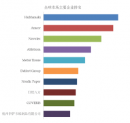 饮是最次要的需求来历