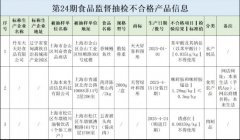 查处环境营者所正在地担任案件查办的区市场监